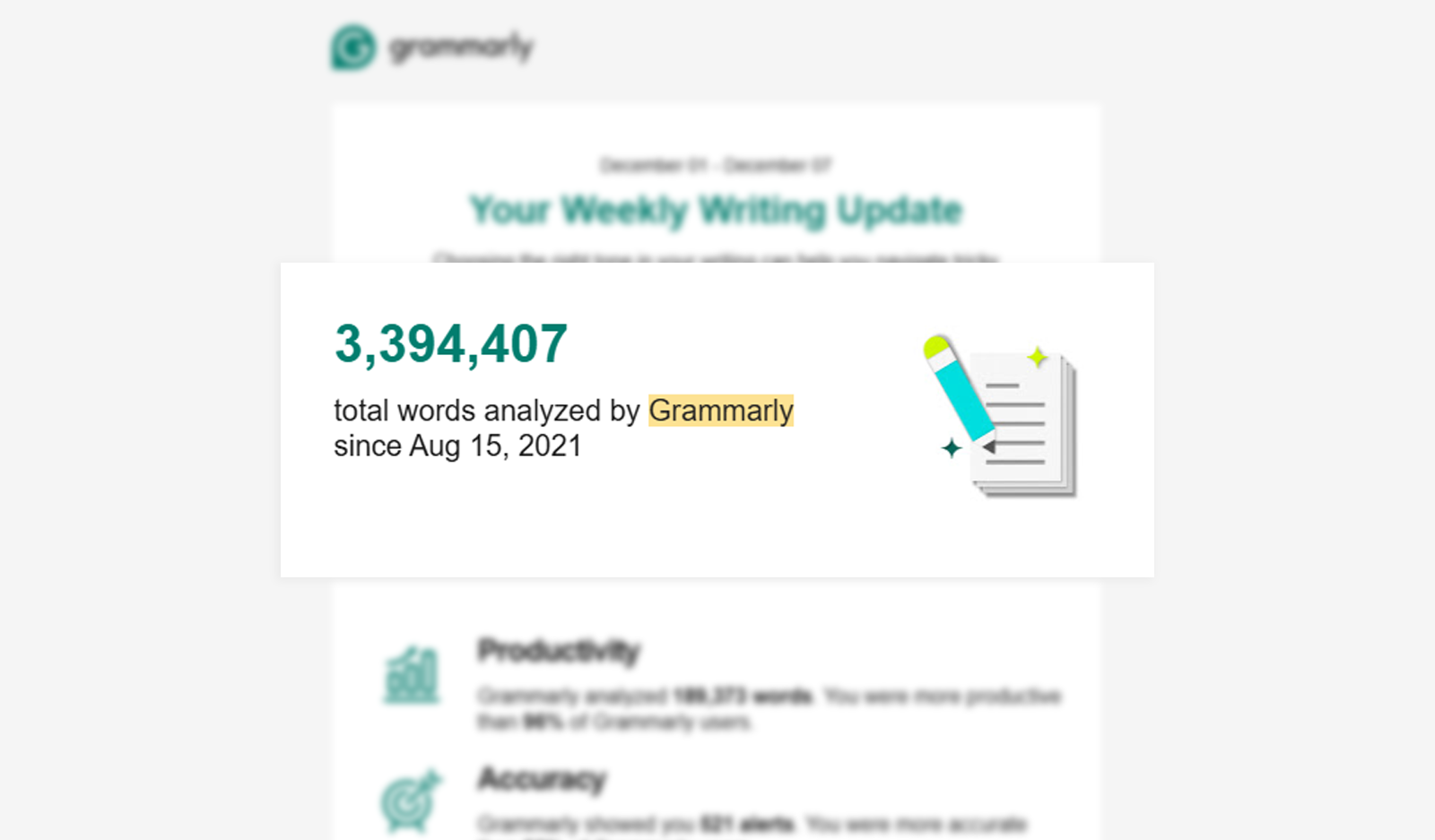 Grammarly analytics dashboard showing millions of words